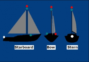 Navigation Lights - Sailboats - Option Mast Top Light