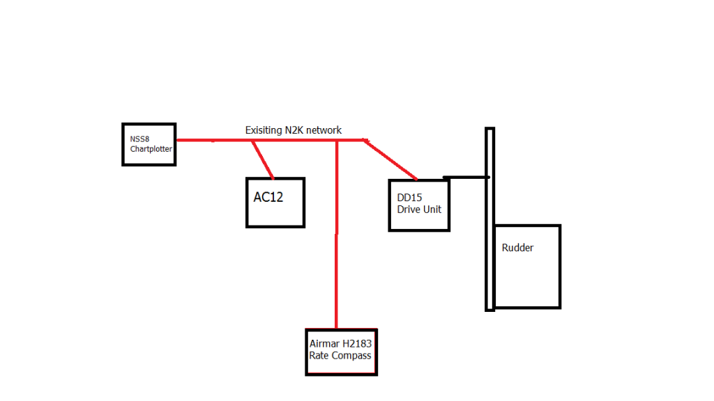 AP planning